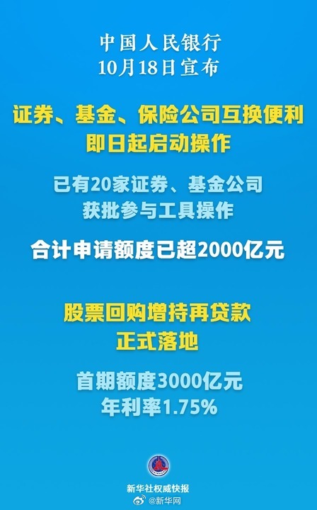 启动+落地！支持资本市场的新工具有了新进展