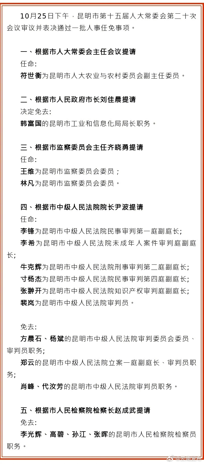 昆明市人大常委会通过一批人事任免事项