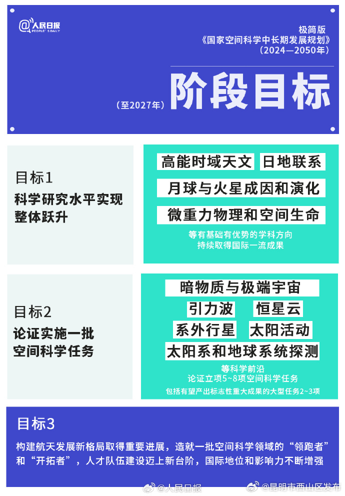 昆明市西山区发布