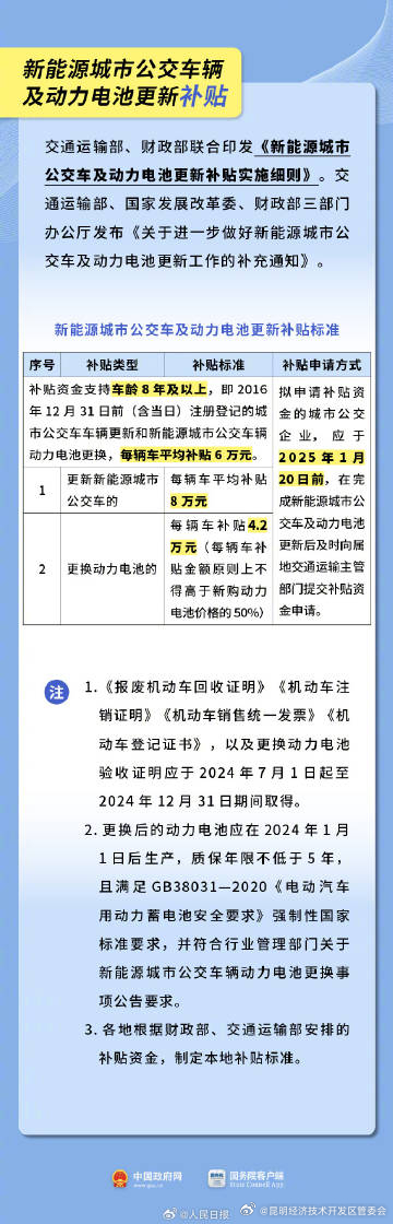 昆明经济技术开发区管委会