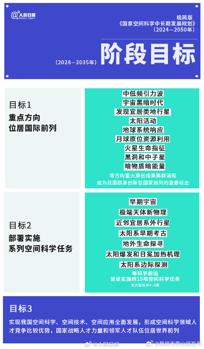 昆明市西山区发布