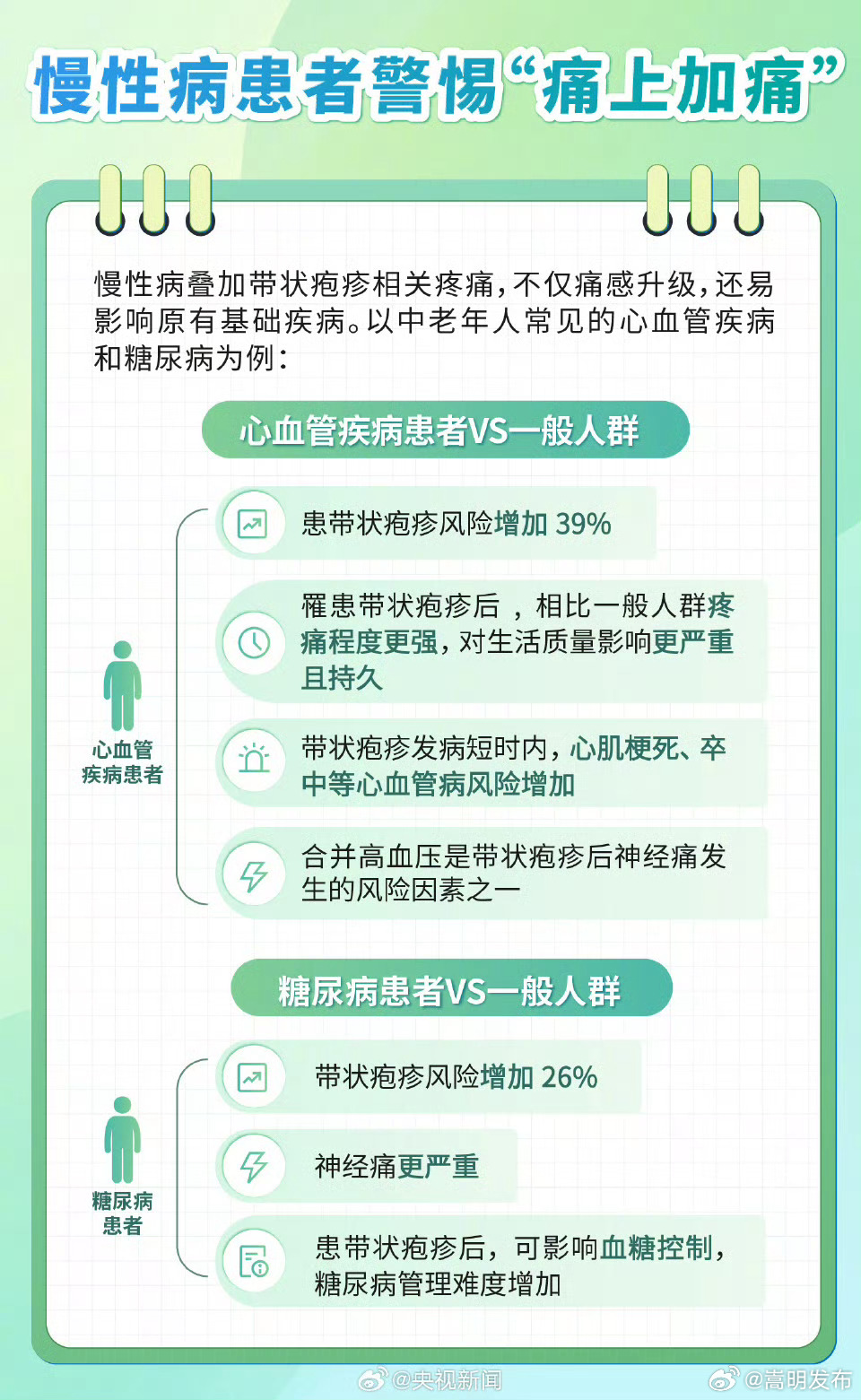 嵩明发布