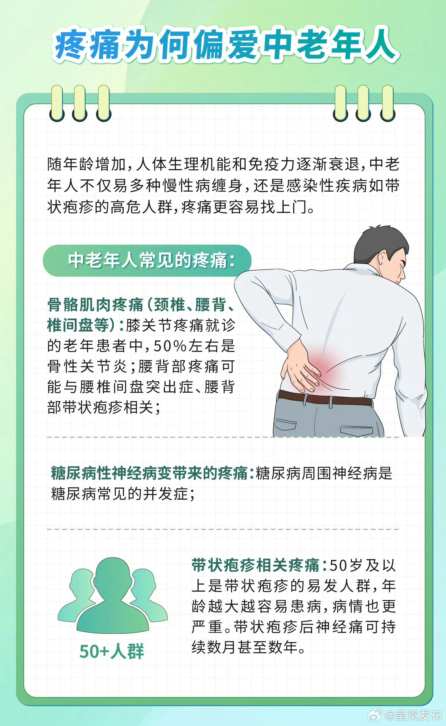 呈贡发布