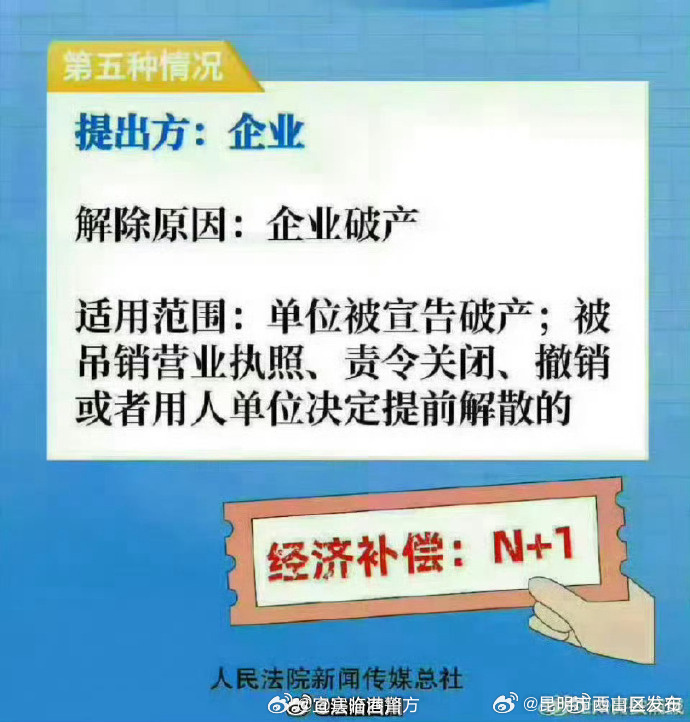 昆明市西山区发布