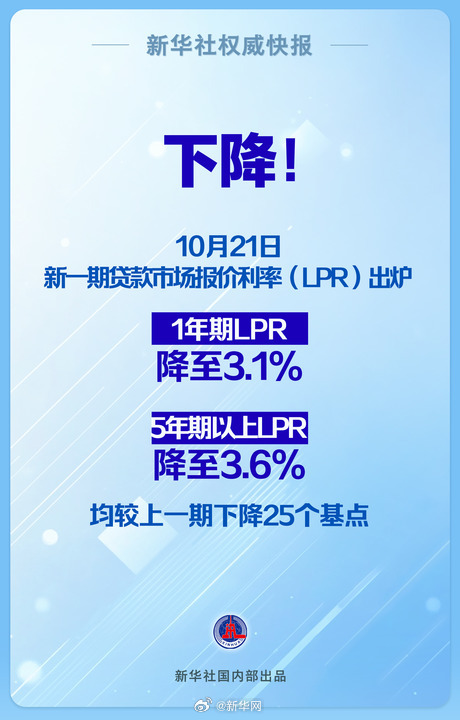 新华社权威快报丨下降25个基点！LPR迎来年内第三次调整