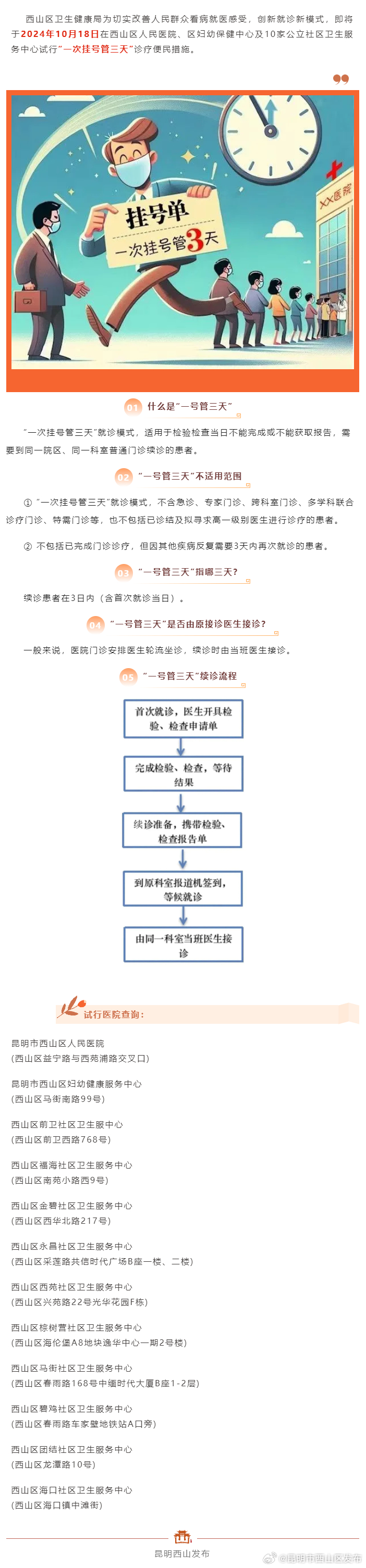 西山区医疗新举措！“一次挂号管三天”便民服务，看病就医更省心