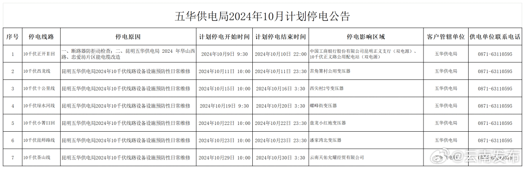 注意！10月9日至10月31日期间，昆明这些区域计划停电