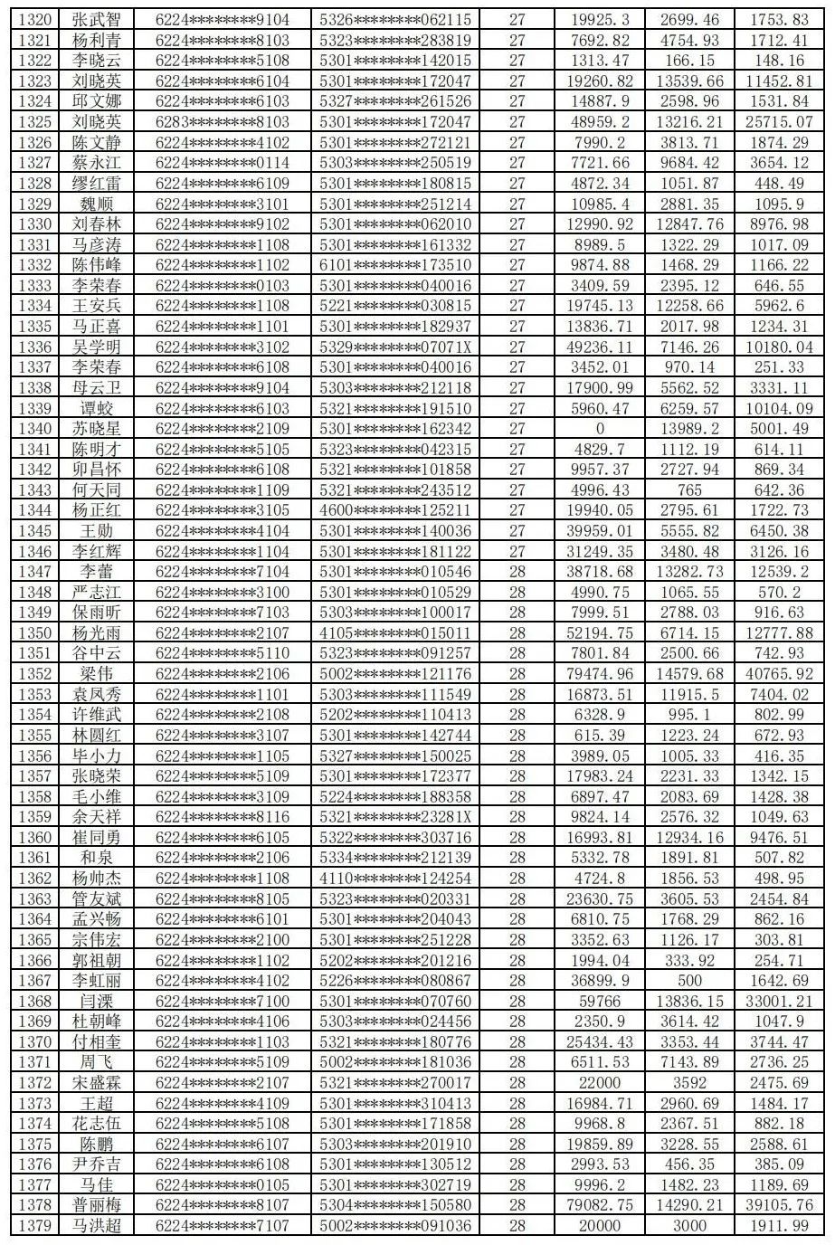 云南信息报