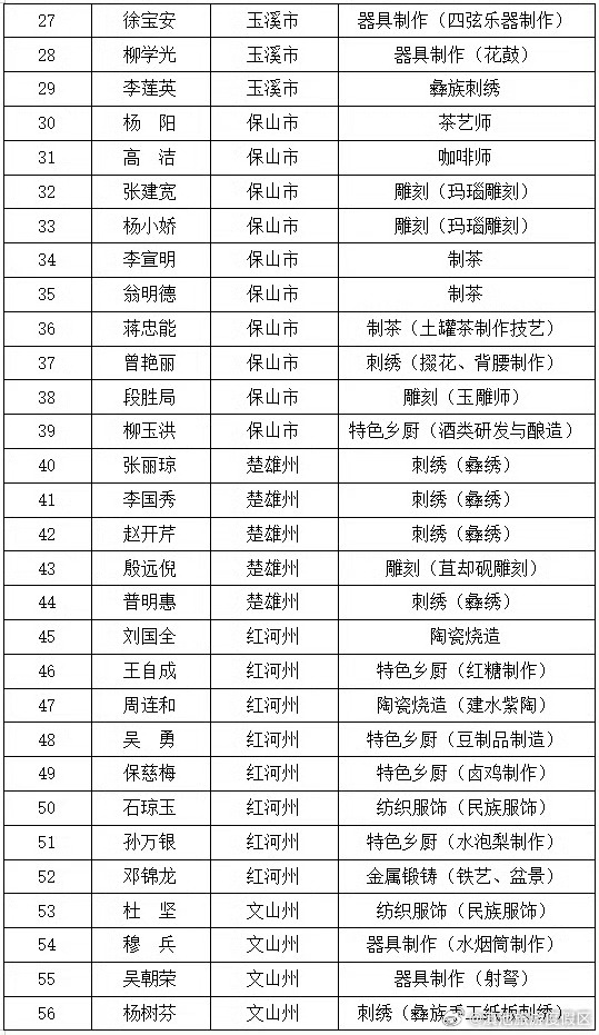 滇池旅游度假区