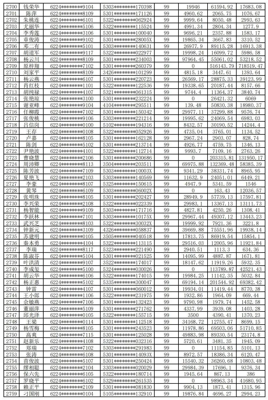 云南信息报