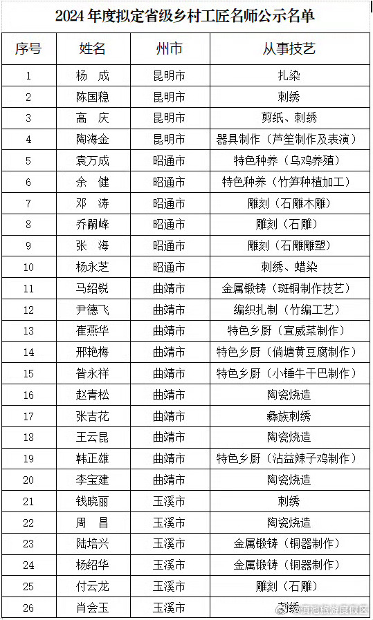 滇池旅游度假区