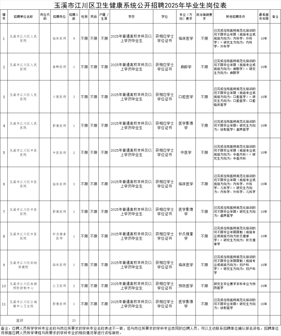 昆明西山发布
