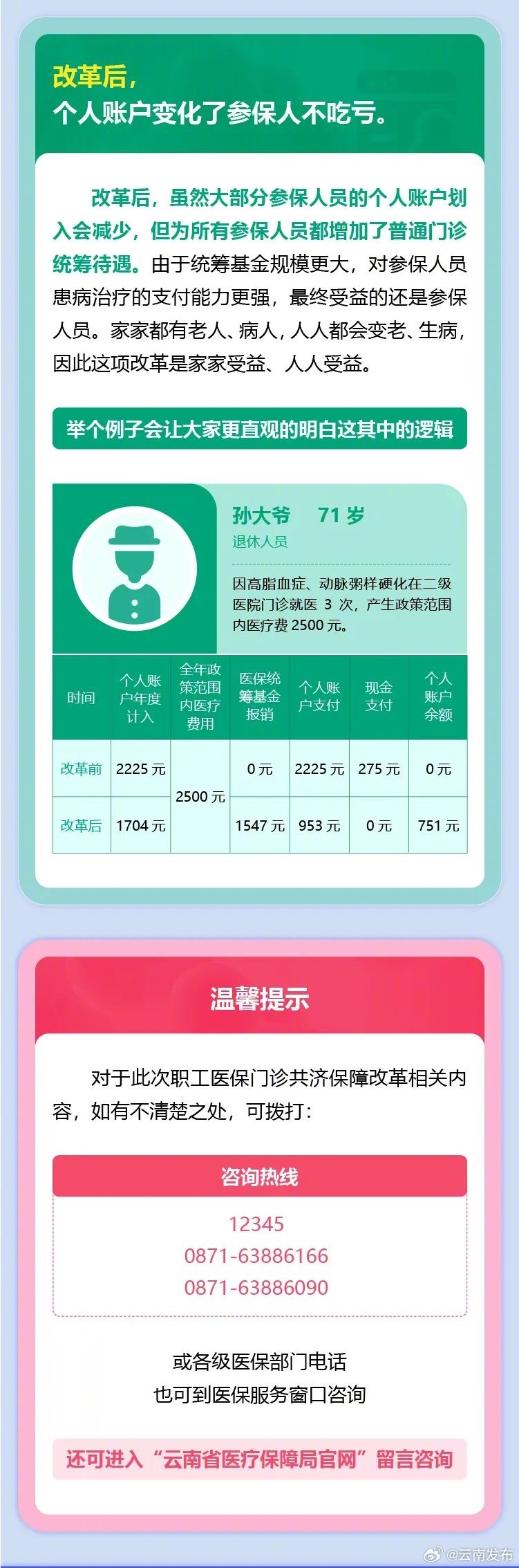 云南发布