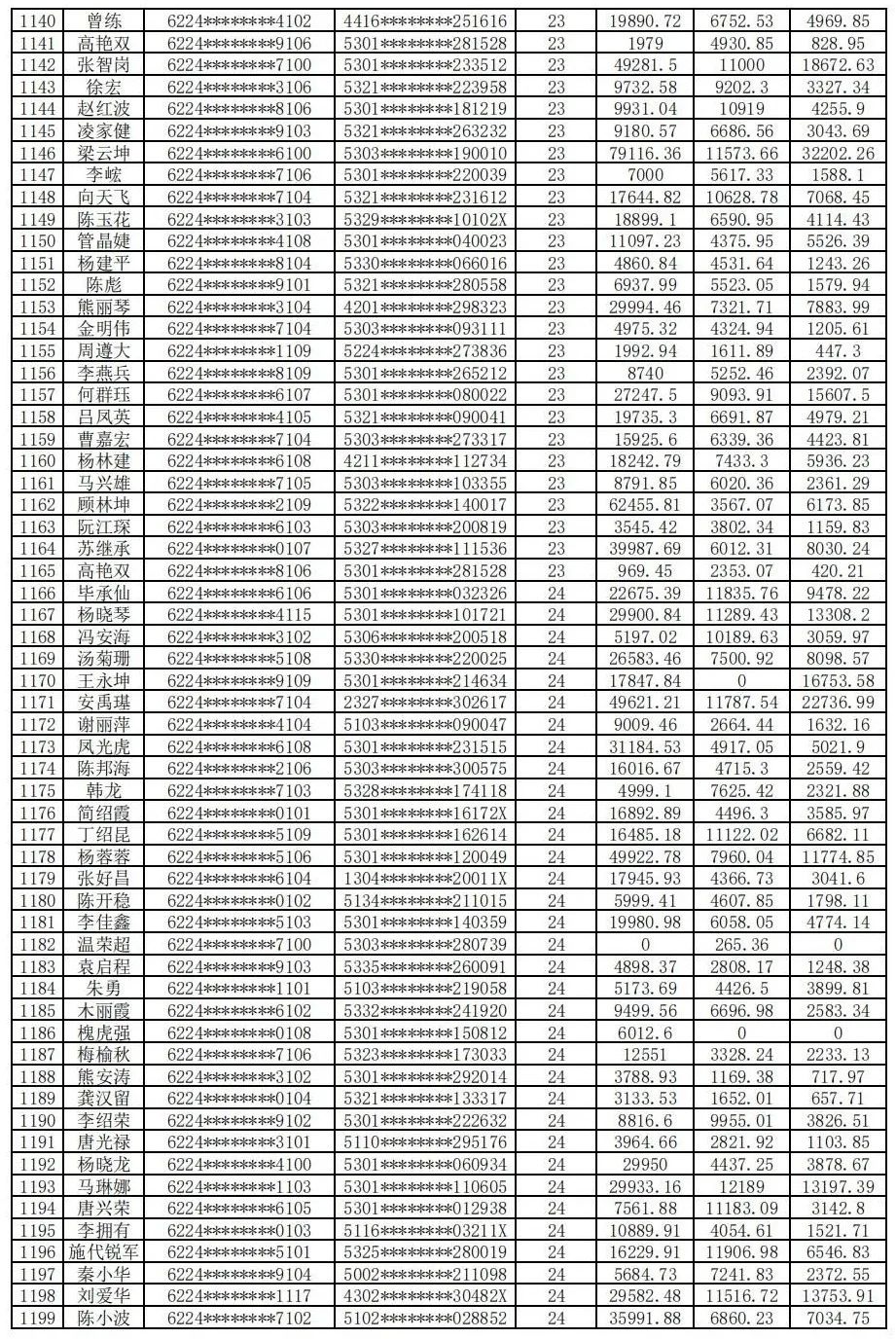 云南信息报