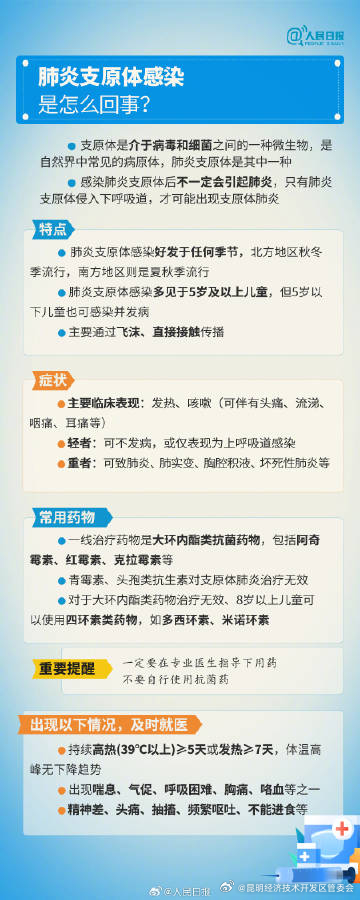 昆明经济技术开发区管委会