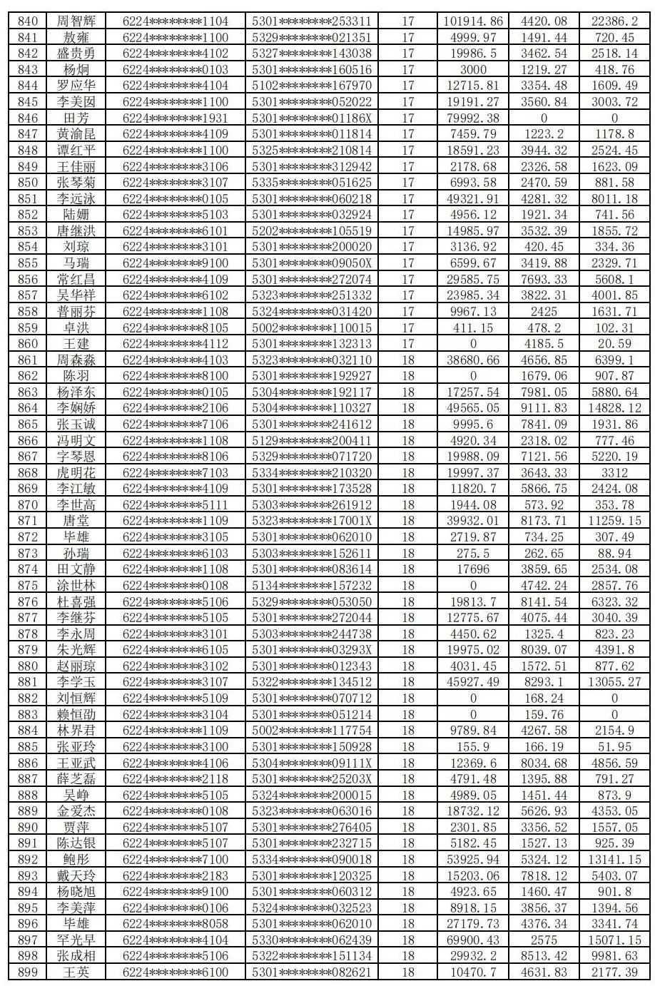 云南信息报
