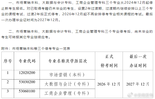 云南省高等教育自学考试市场营销等三个专业停考