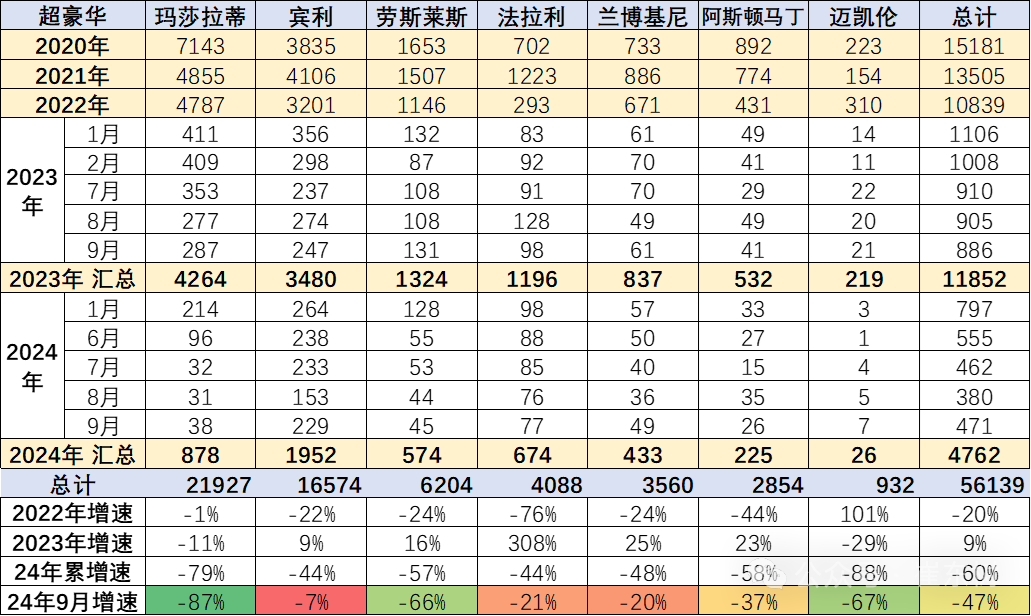 都市时报