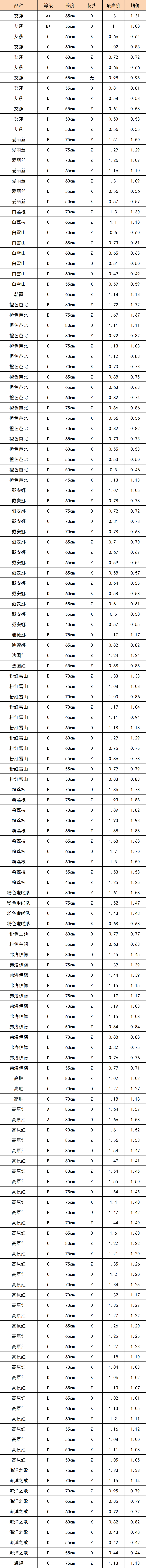 晋宁 诗意的栖居地