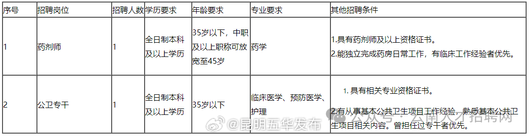 五华区这家单位招聘2名工作人员