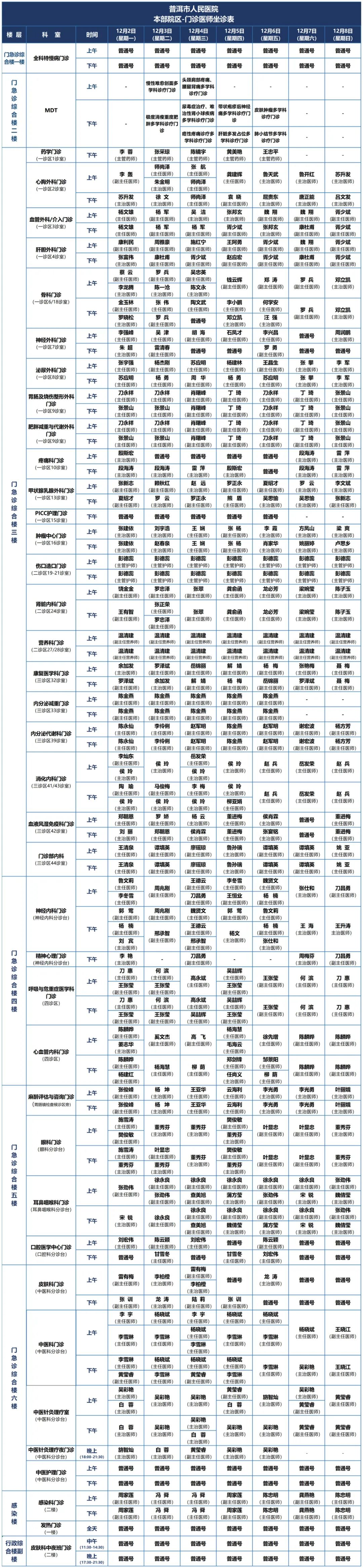 普洱市人民医院