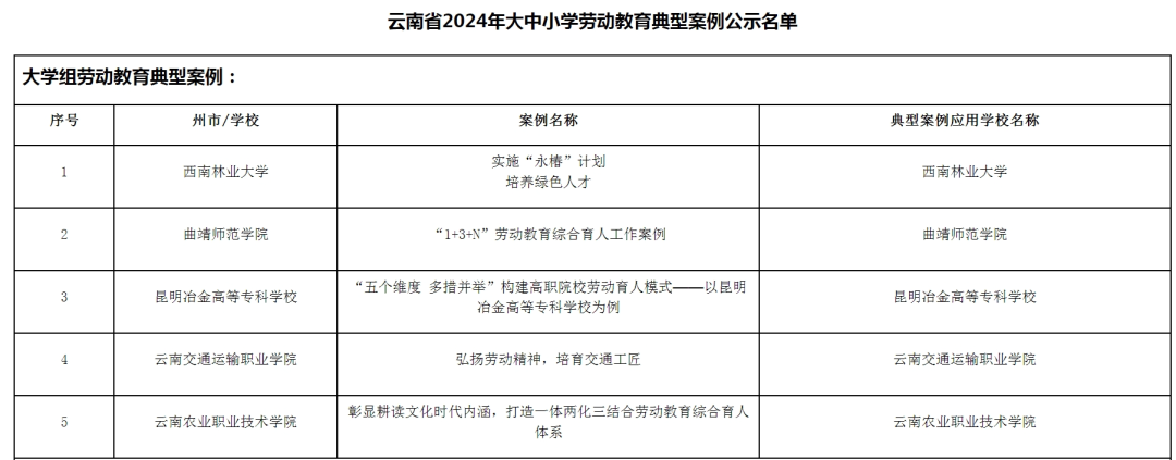 昆滇教育