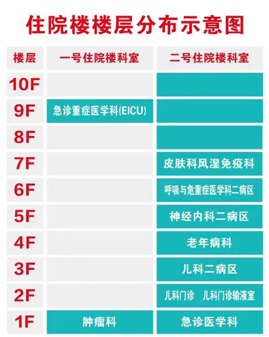 云南省文山州人民医院
