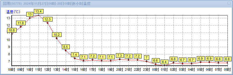8099999街头巷尾微信