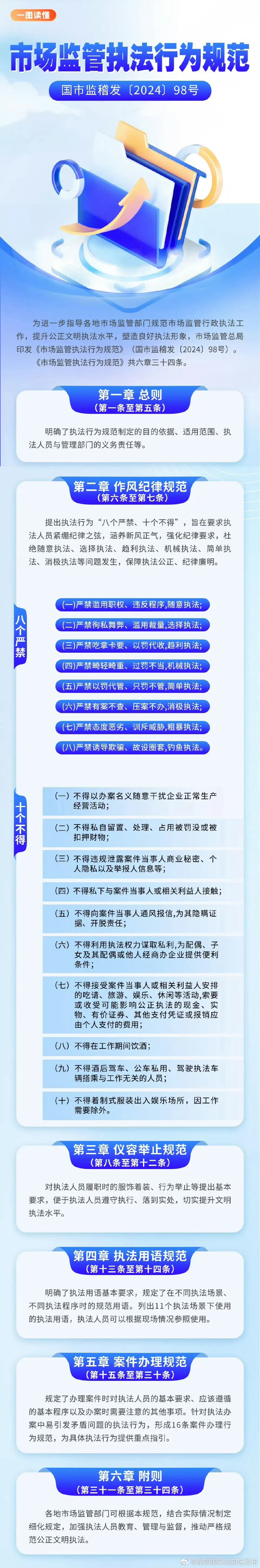 “八严禁”“十不得”!市场监管执法行为最新要求