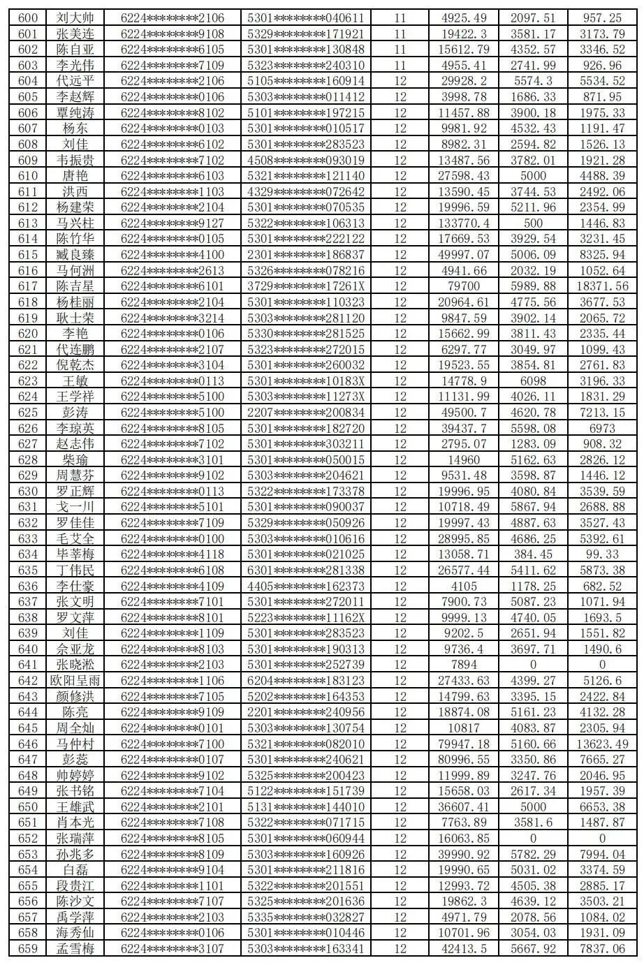 云南信息报