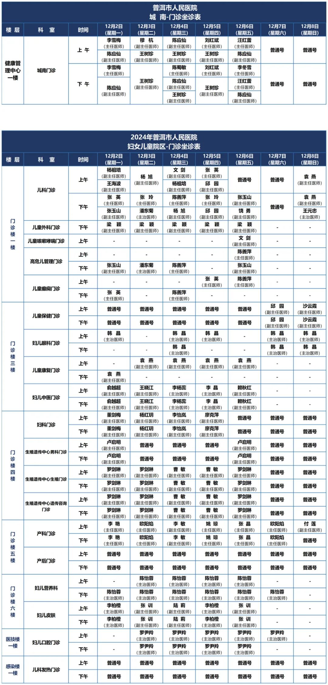 普洱市人民医院