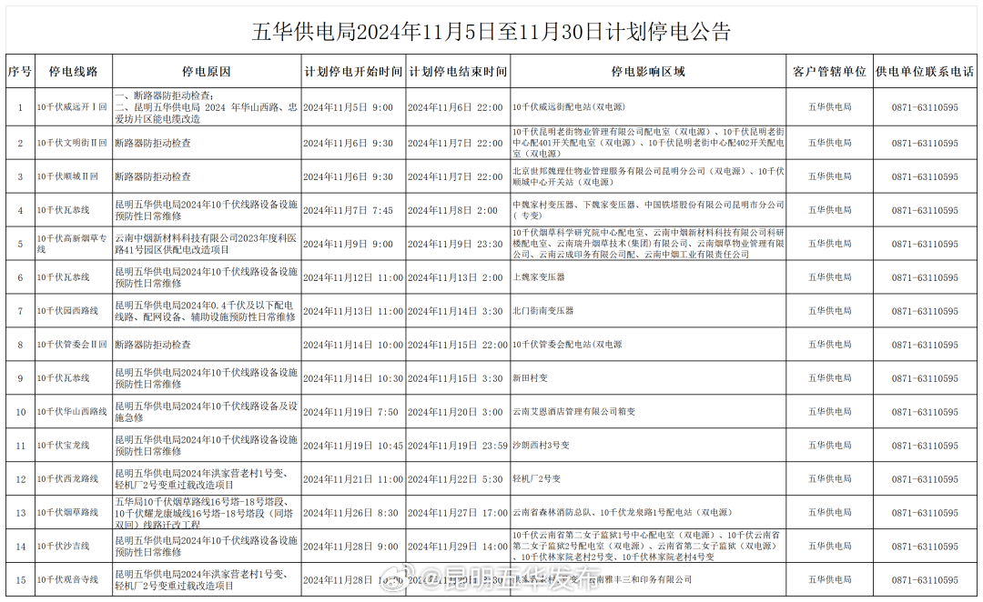 注意!11月份五华区这些区域计划停电