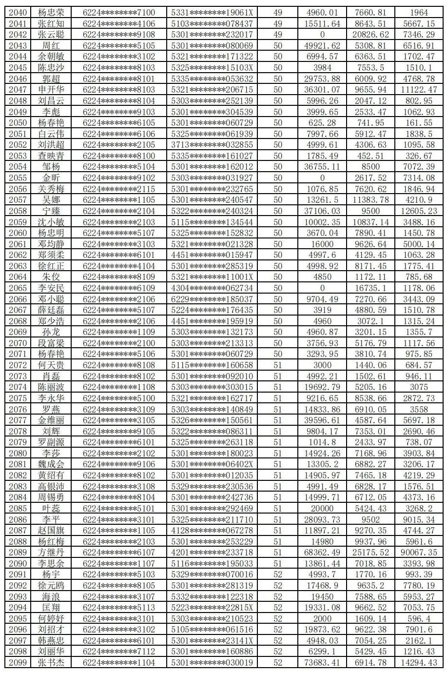 云南信息报