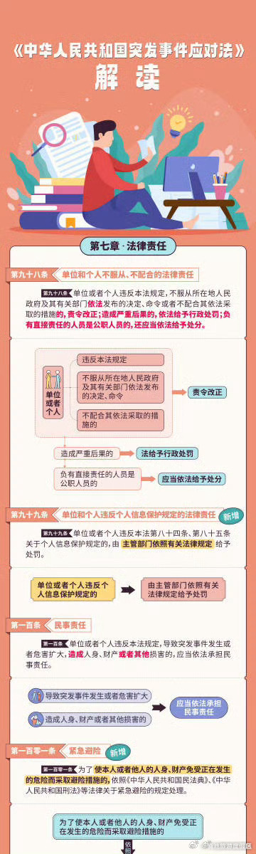 一图读懂丨突发事件应对法解读