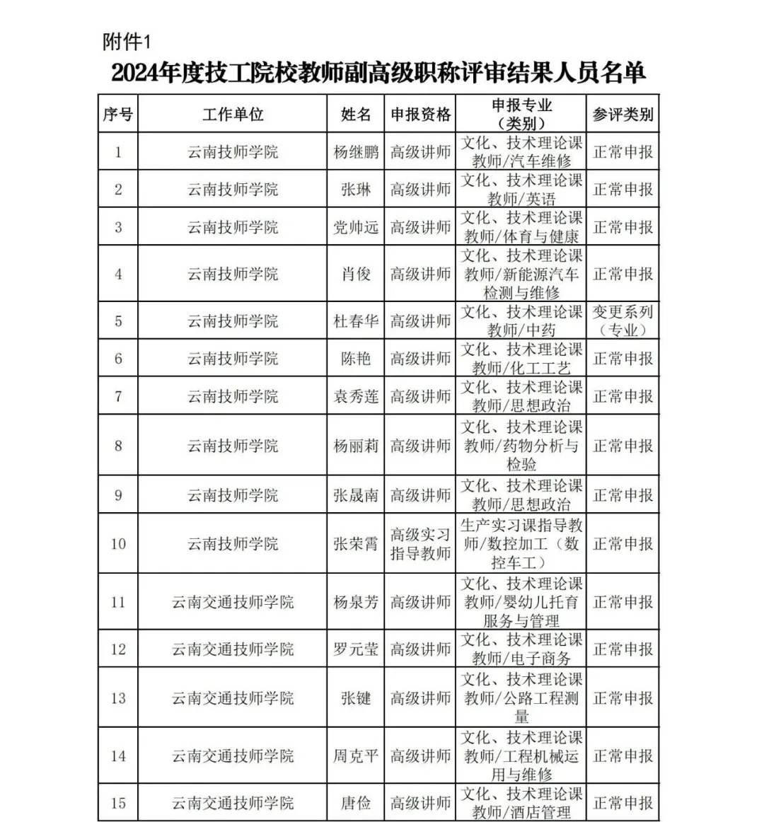 昆滇教育