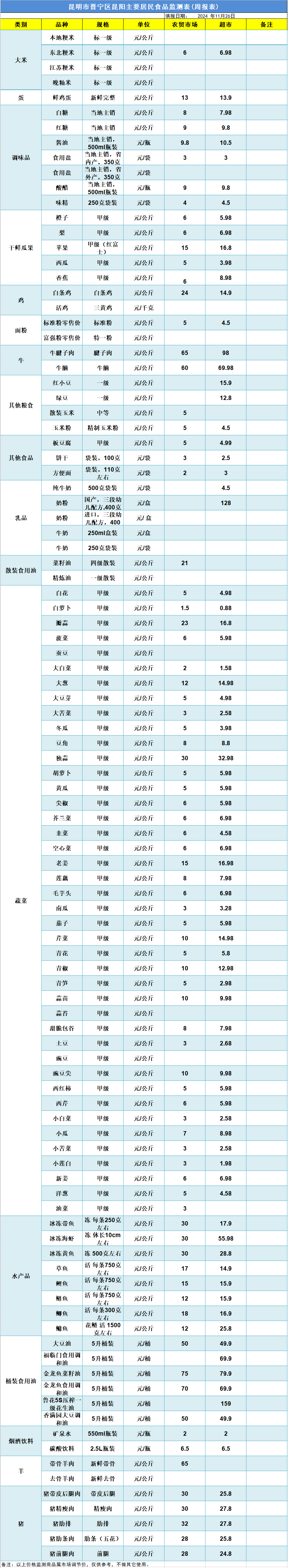 晋宁 诗意的栖居地