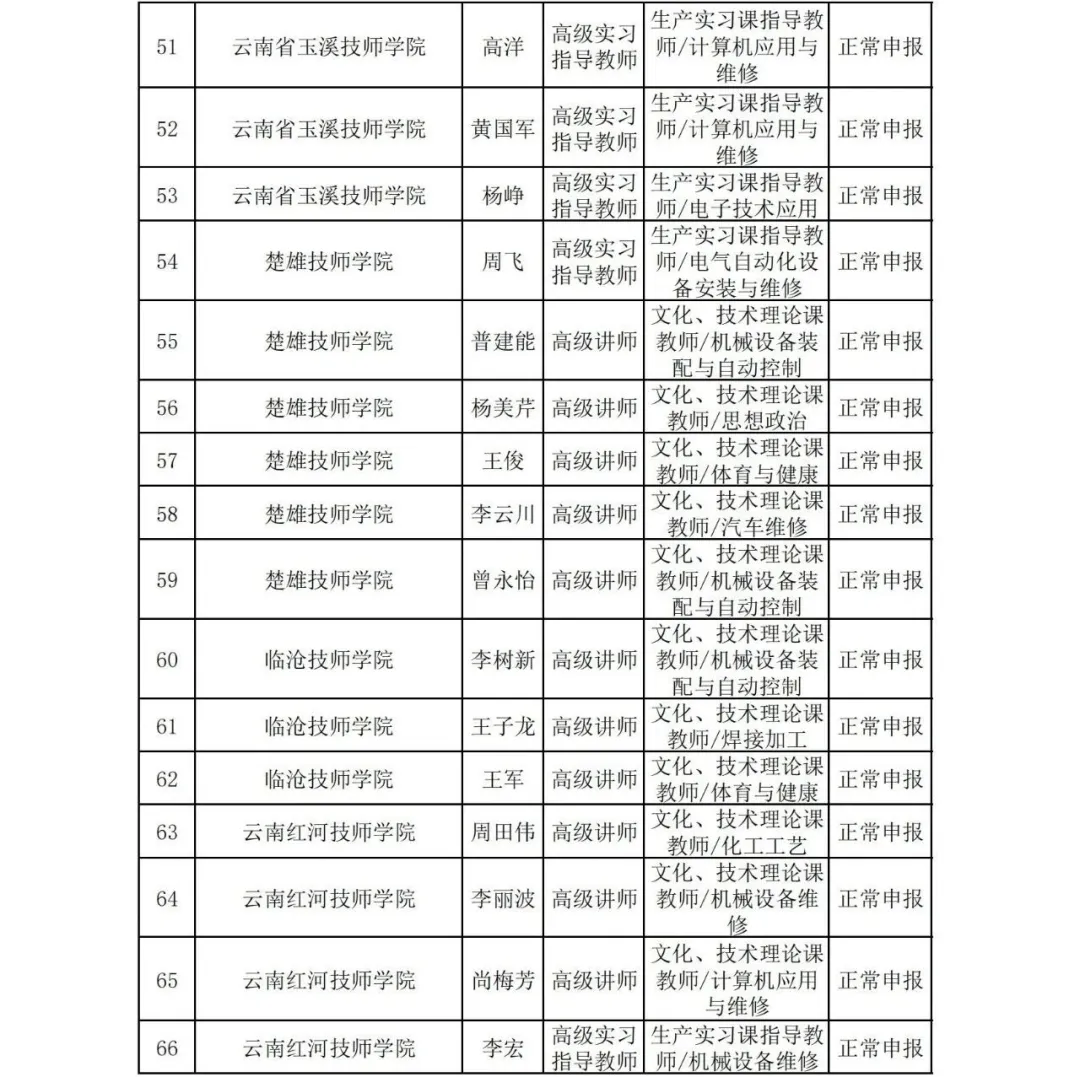 昆滇教育