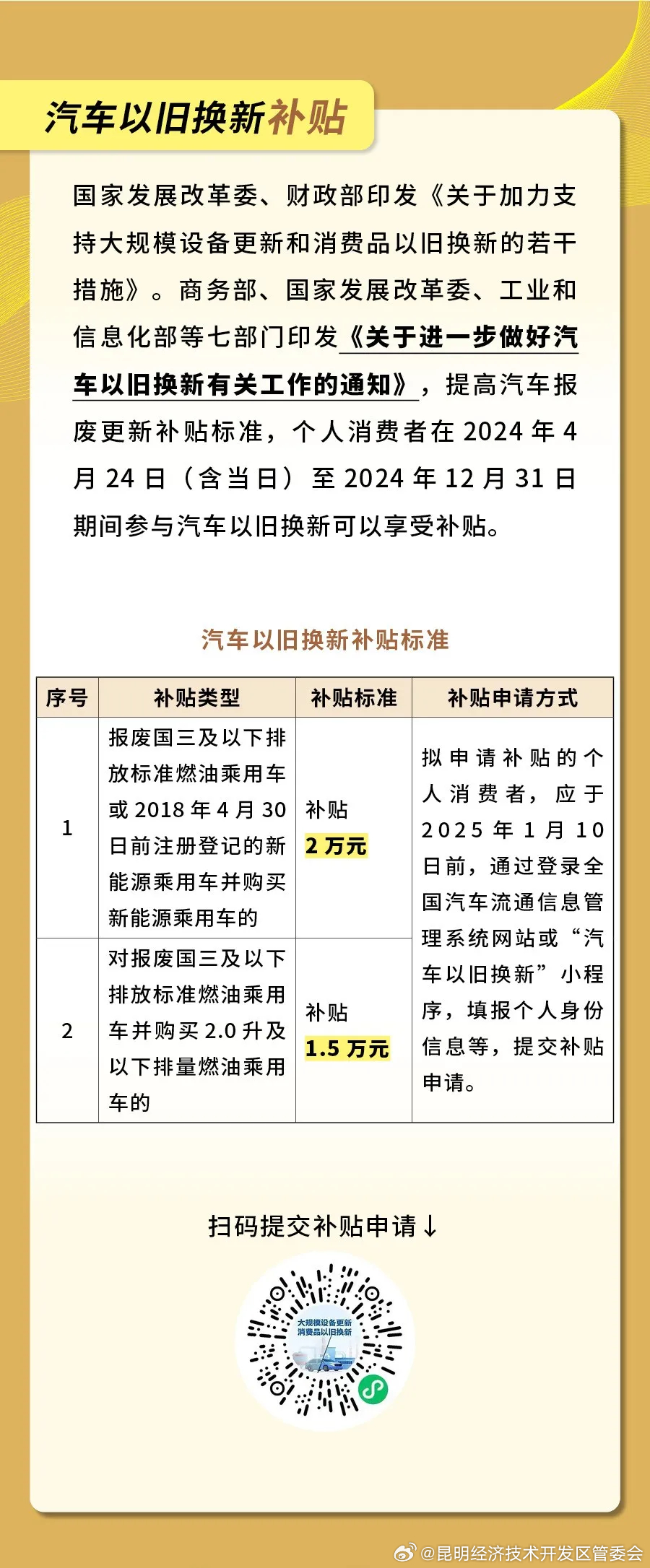 昆明经济技术开发区管委会