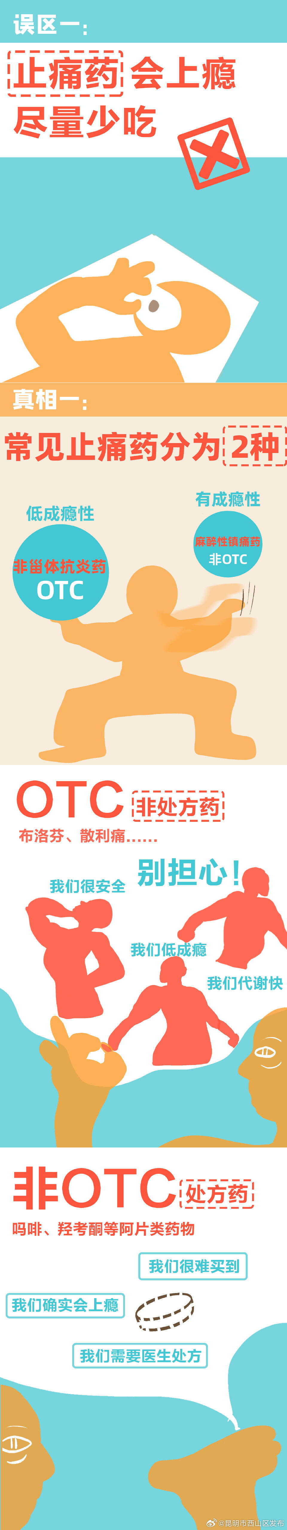 昆明市西山区发布