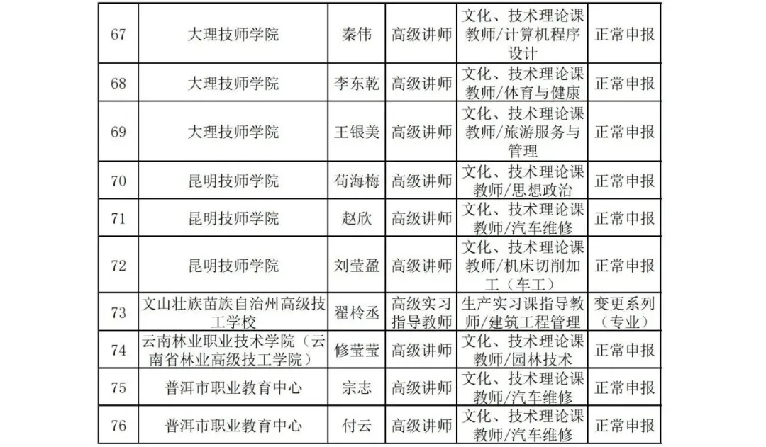 昆滇教育