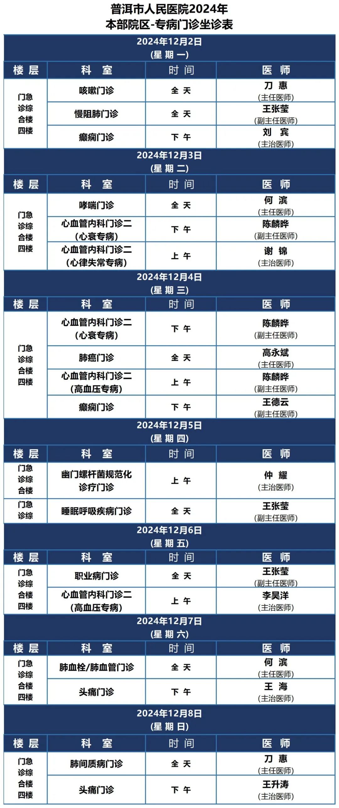 普洱市人民医院