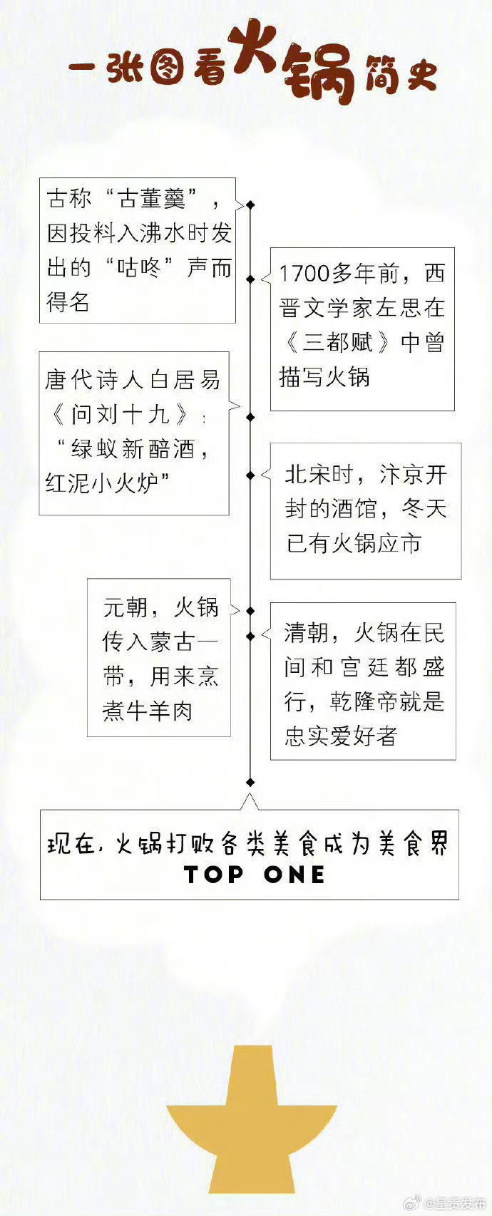 呈贡发布