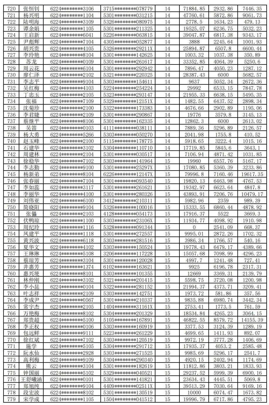 云南信息报