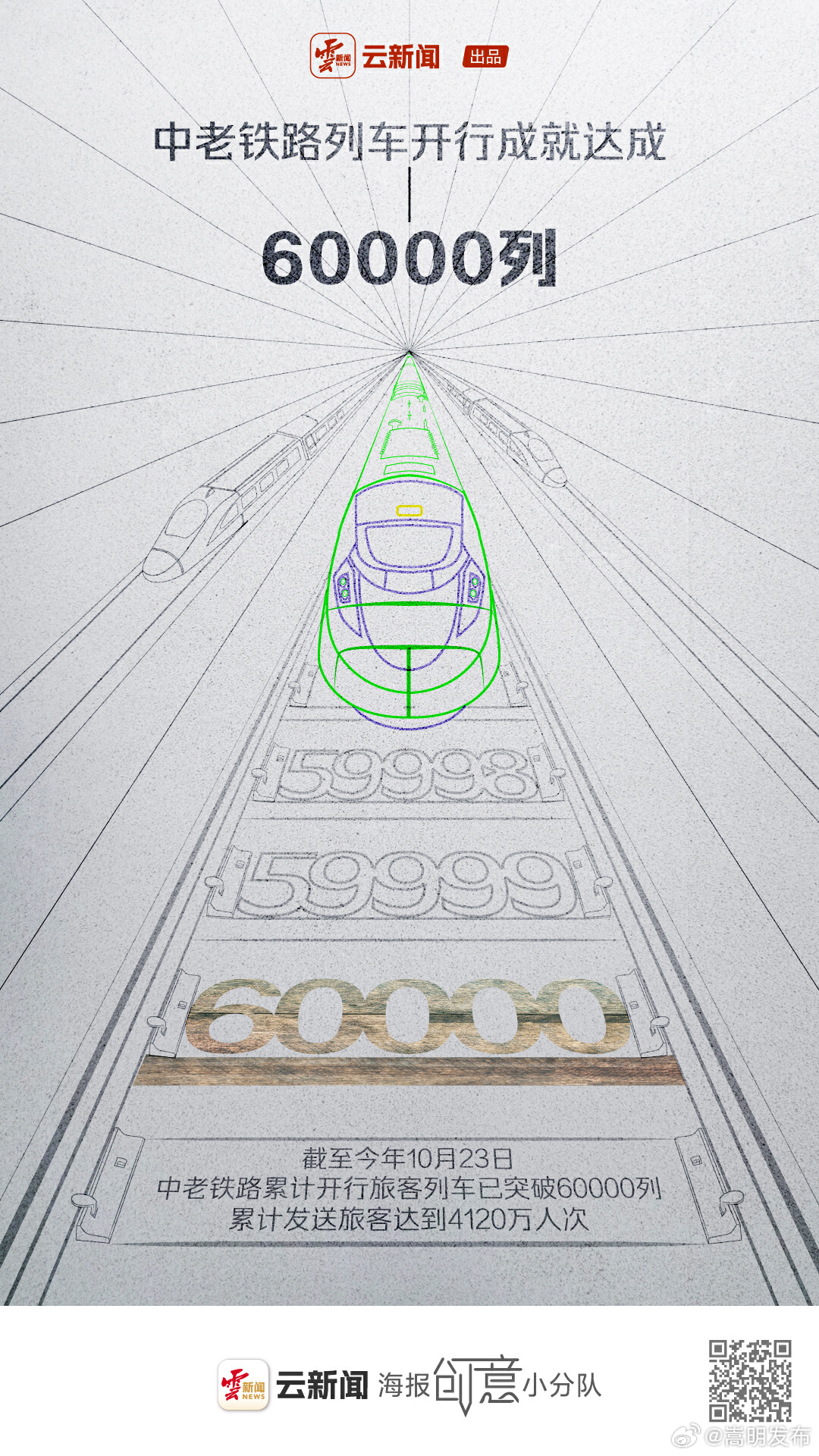 云新闻创意海报丨中老铁路列车开行成就达成——60000列