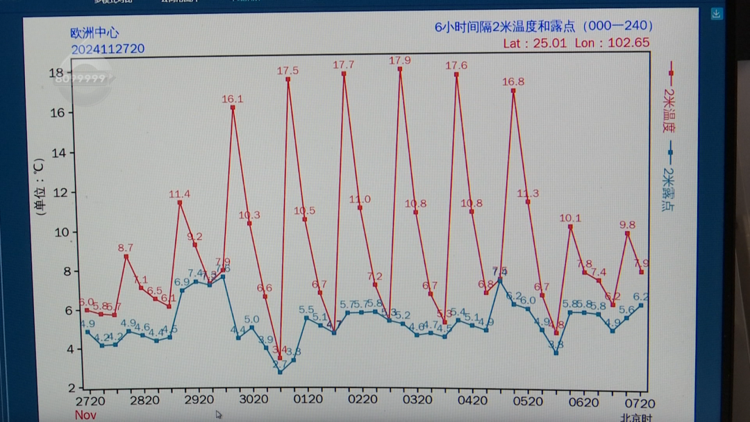 云南广播电视台