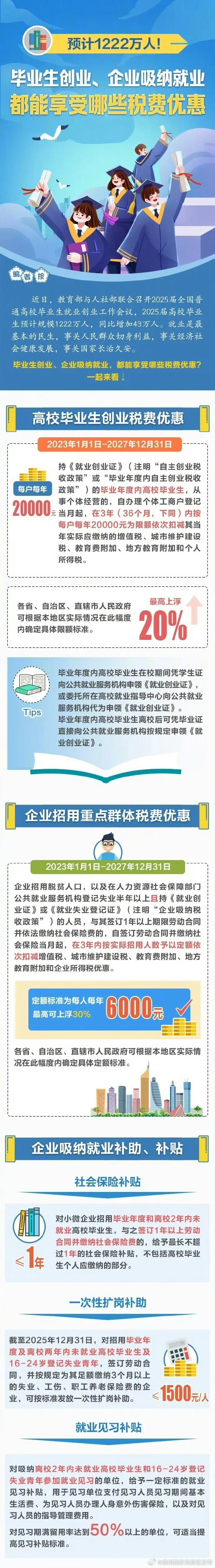 高校毕业生创业，能享受哪些税费优惠?