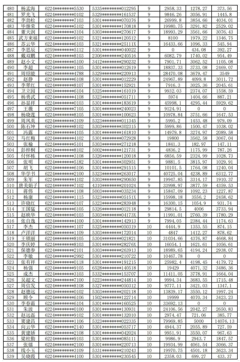 云南信息报