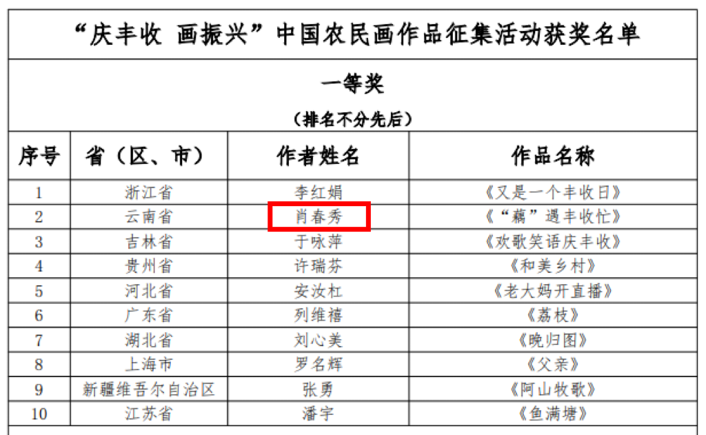 昆明国家高新区发布