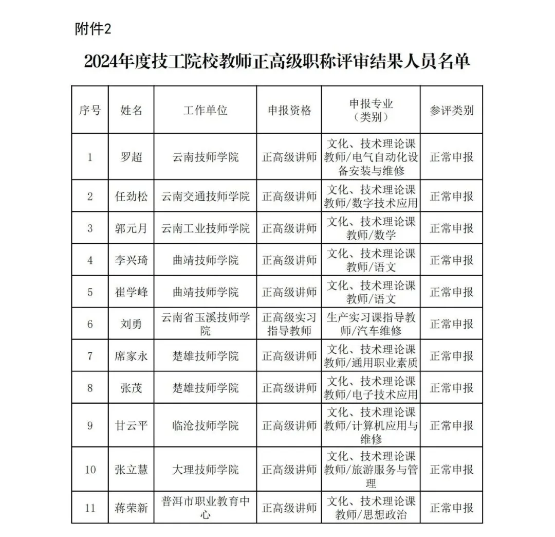 昆滇教育
