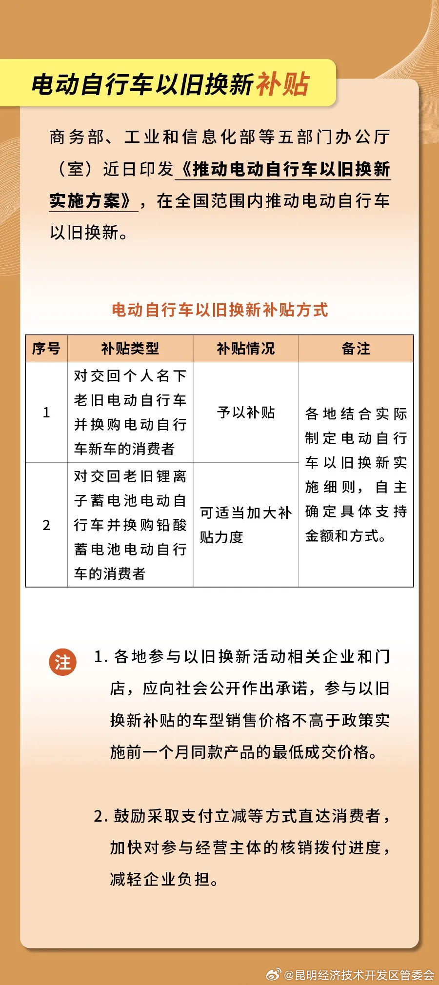 昆明经济技术开发区管委会
